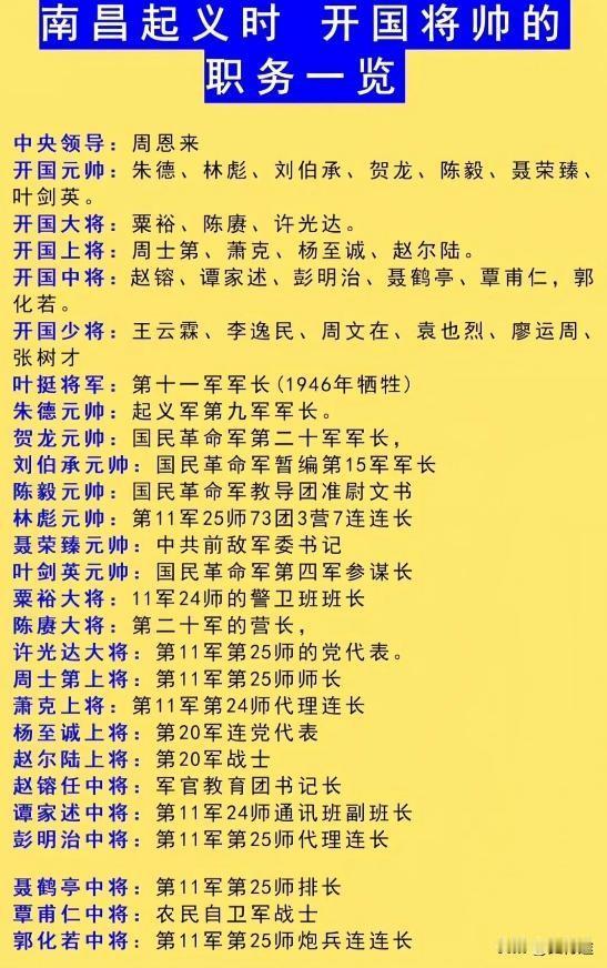 南昌起义的主要将领中，走出了多少开国将帅？可谓是群星璀璨！


1927年8月1