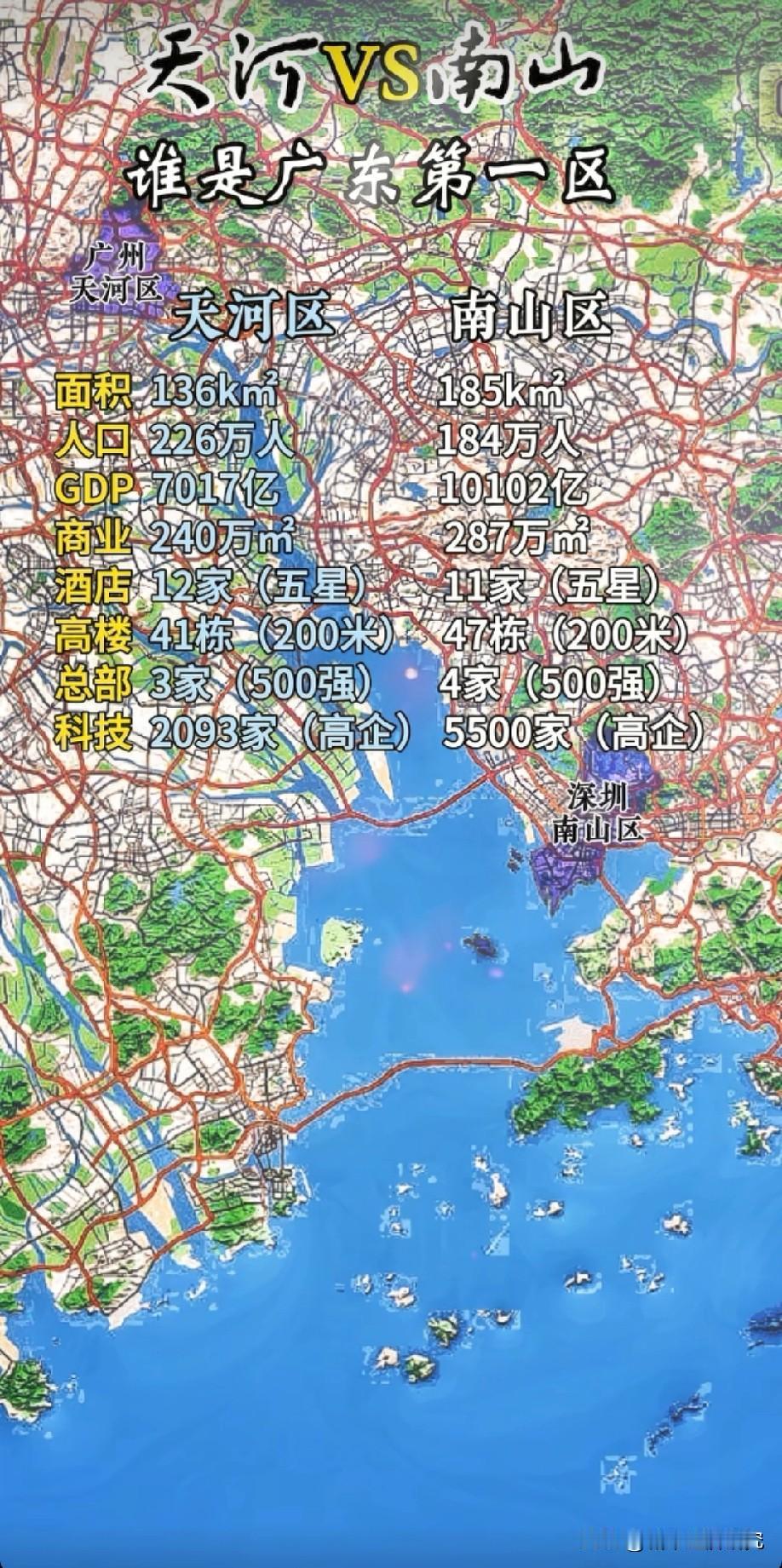 广州市天河区与深圳市南山区谁才是广东第一区呢？图片里属于天河区与南山区各方面数据