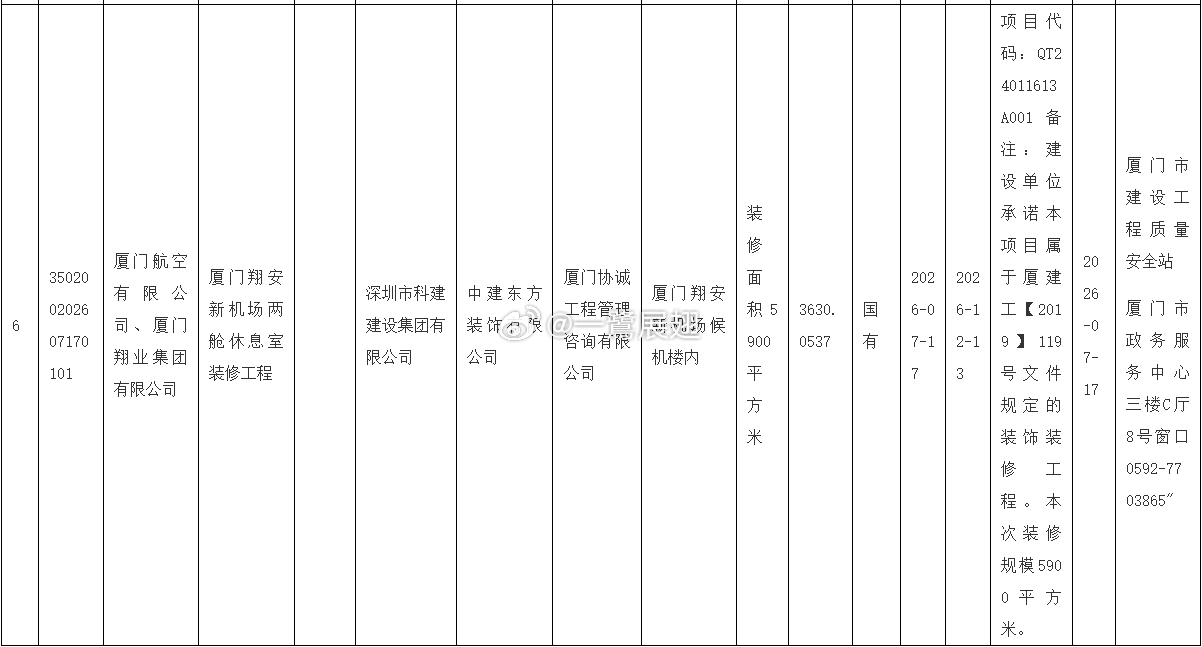 由厦航、翔业报送的厦门机场 翔安机场两舱休息室装修工程，装修面积达5900㎡，施