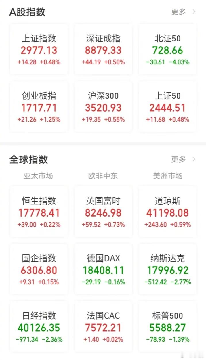 【今日看盘】破位了！破位，了！对不起，我说的是纳斯达克。暴跌会发生在美国多少是个