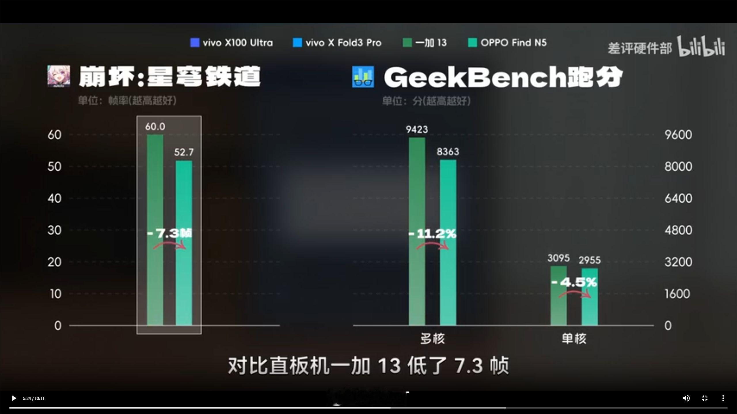 全面对标iPhone是真的，都在最新发布的手机上都用了少核芯，唯一不同的是iPh