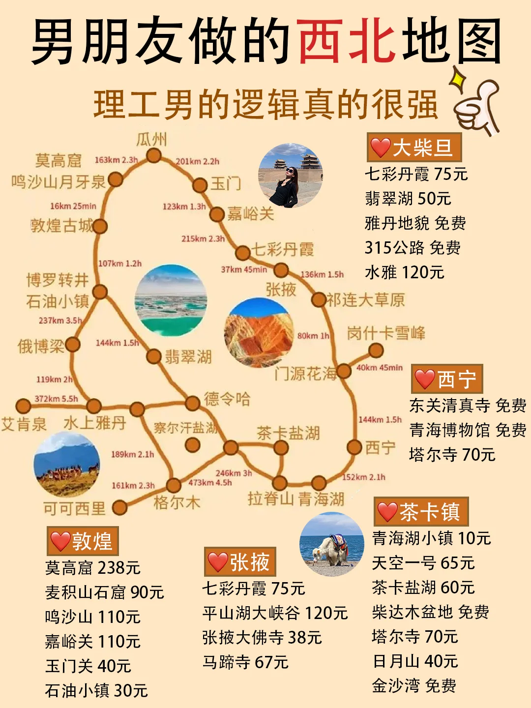 不愧是理科男🉑西北旅游攻略分享给大家