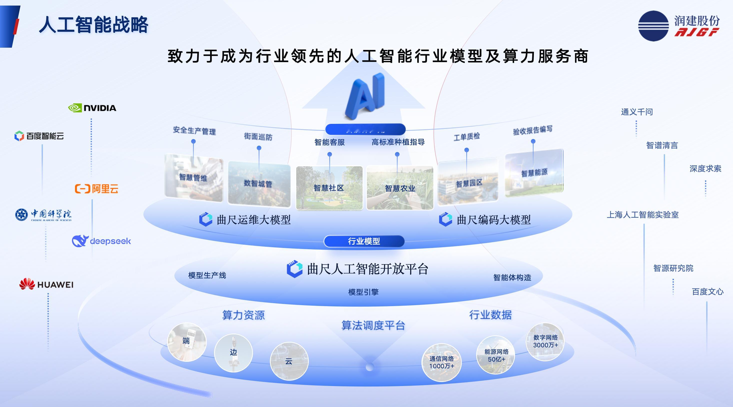 AI赋能看南宁云说壮美AI八桂润建股份2003年成立，2018年在深交所上市，是