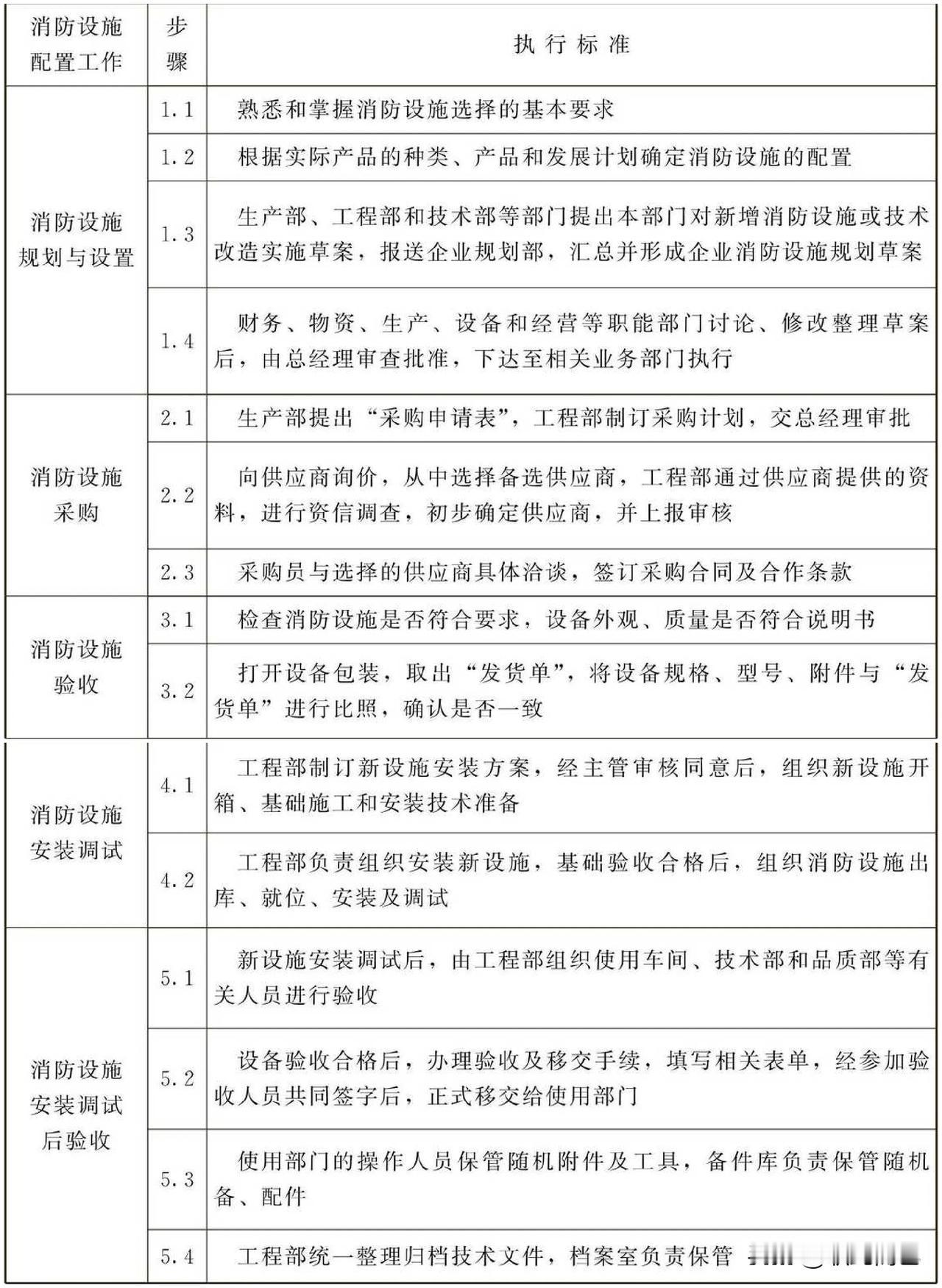 职业健康管理工作标准