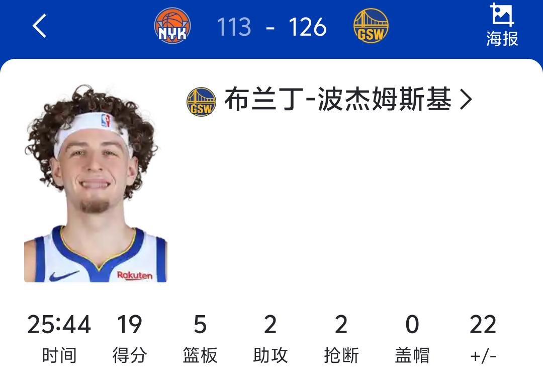 什么今天波杰投篮8/9 罚球1/2 正负值+22表现不错 封你一天库里接班人金州