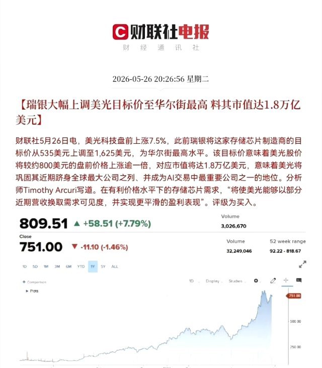 突发利好！存储芯片又来利好消息了，满仓存储芯片的股民晚上要兴奋的睡不着了，明天又