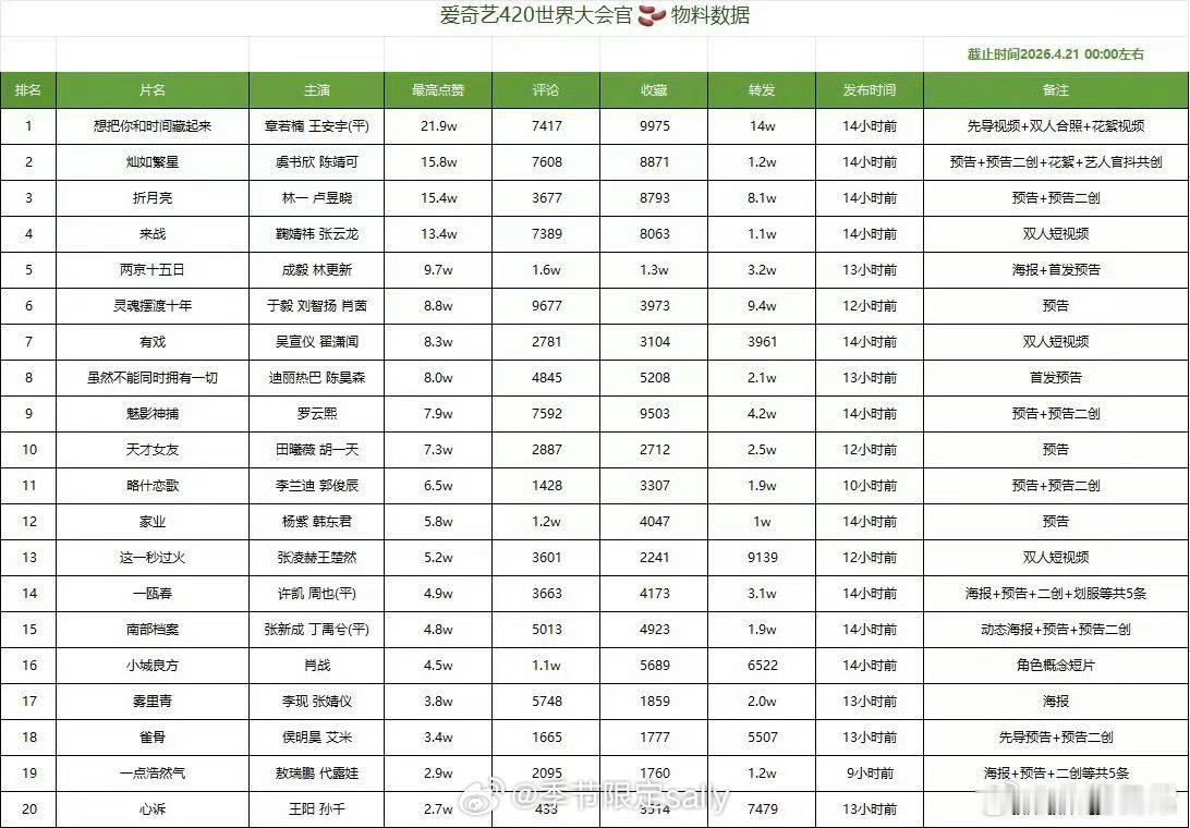 爱奇艺世界大会🫘数据偶们现偶是不是要崛起了 