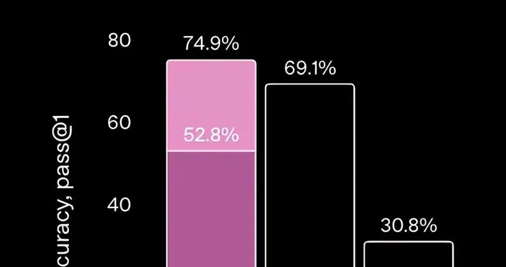 GPT-5編程成績有貓膩！自刪23道測試題，關鍵基準還是自己提的
