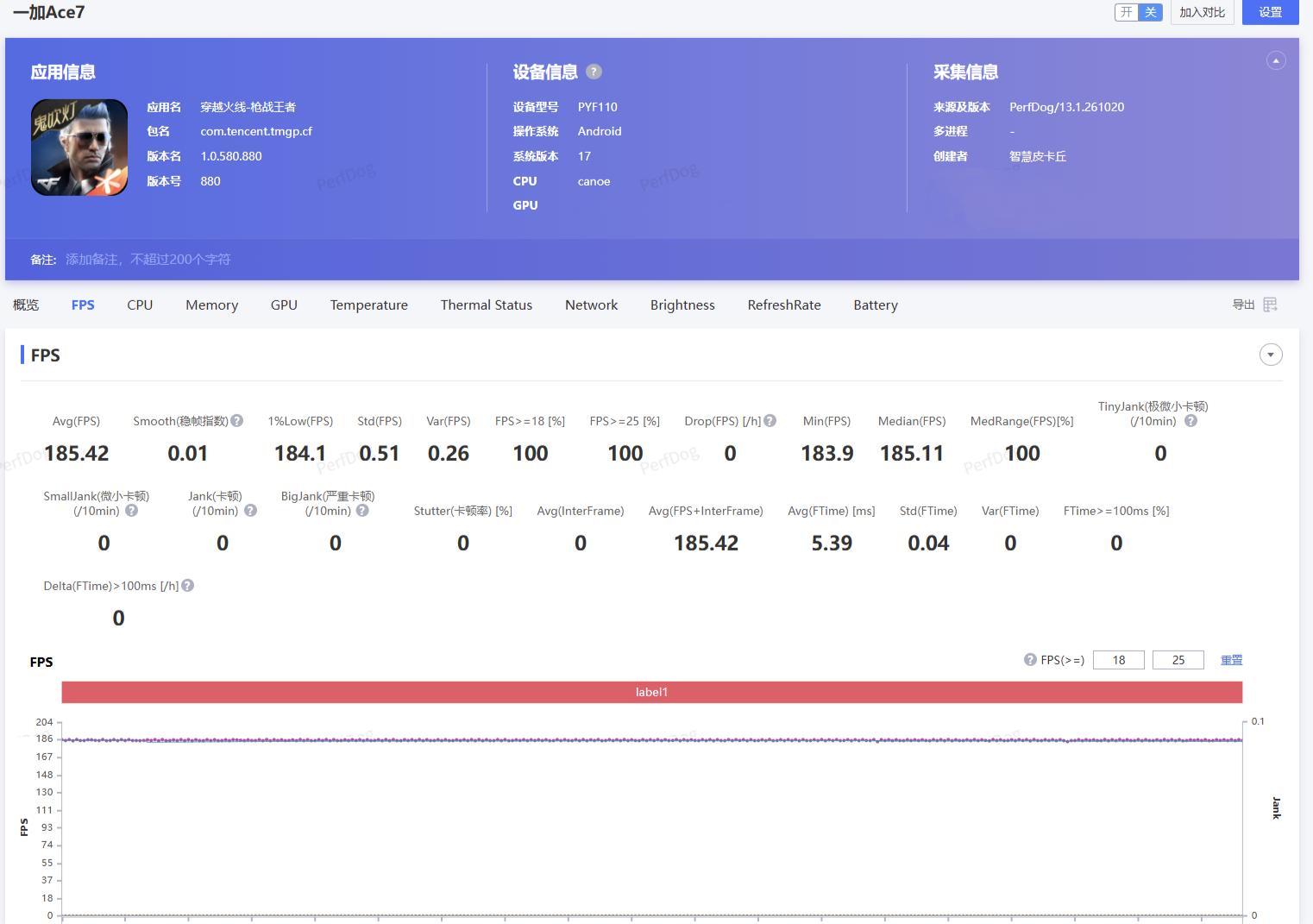 今年一加Ace7系列还是很有前瞻性的，在手机价格上涨的今天，用骁龙8EliteG