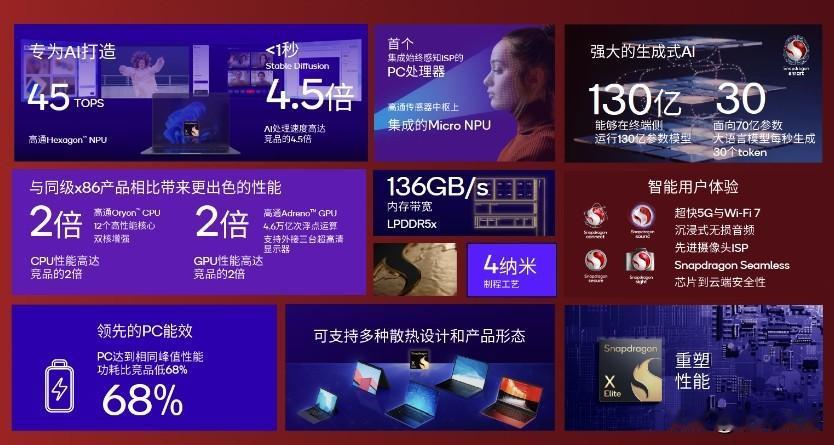 骁龙X Elite和骁龙X Plus是高通公司推出的最新一代移动计算平台处理器。