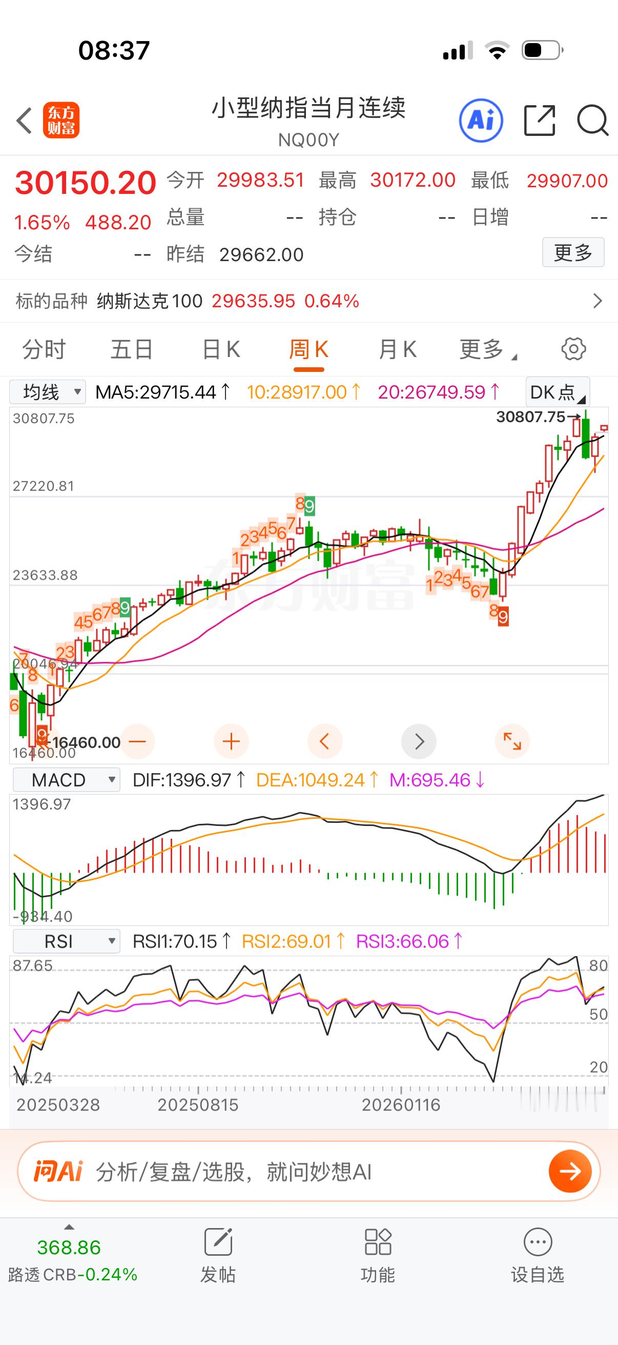 右侧哪有那么快？也要到明后天小纳指周线突破新高才叫右侧。大纳指是滞后的。 