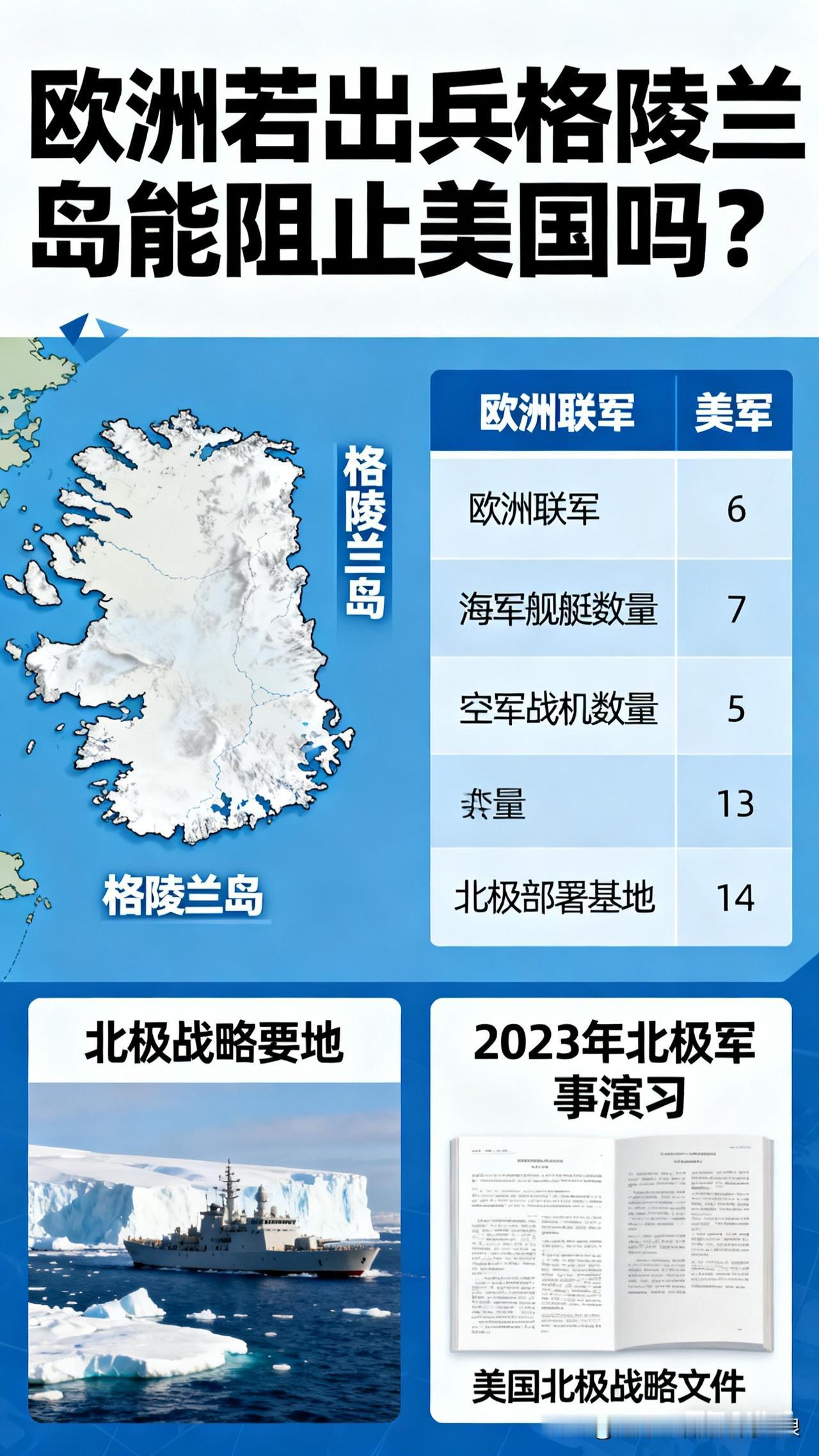 格陵兰是人家自己的地盘，美国非要抢，还拿25%关税威胁欧洲8国，简直是霸权到家了