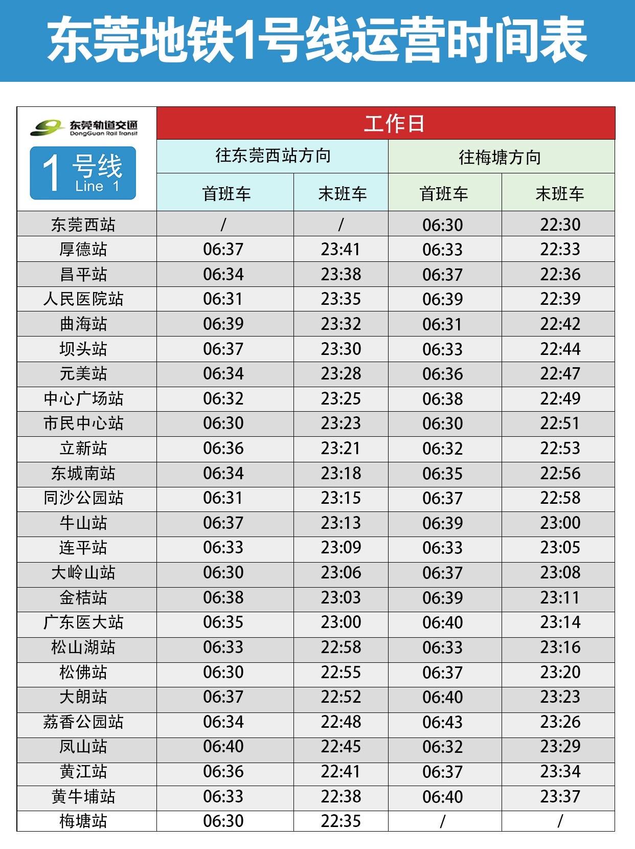 明日9:30东莞地铁1号线开通！运营时间表公布东莞地铁 东莞地铁1号线