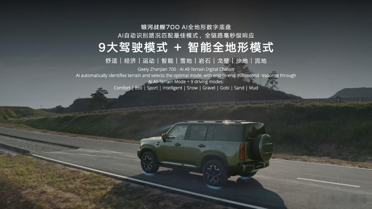 8月28日，吉利正式发布AI新能源越野技术，三大全球首创科技落地，首搭于银河战舰