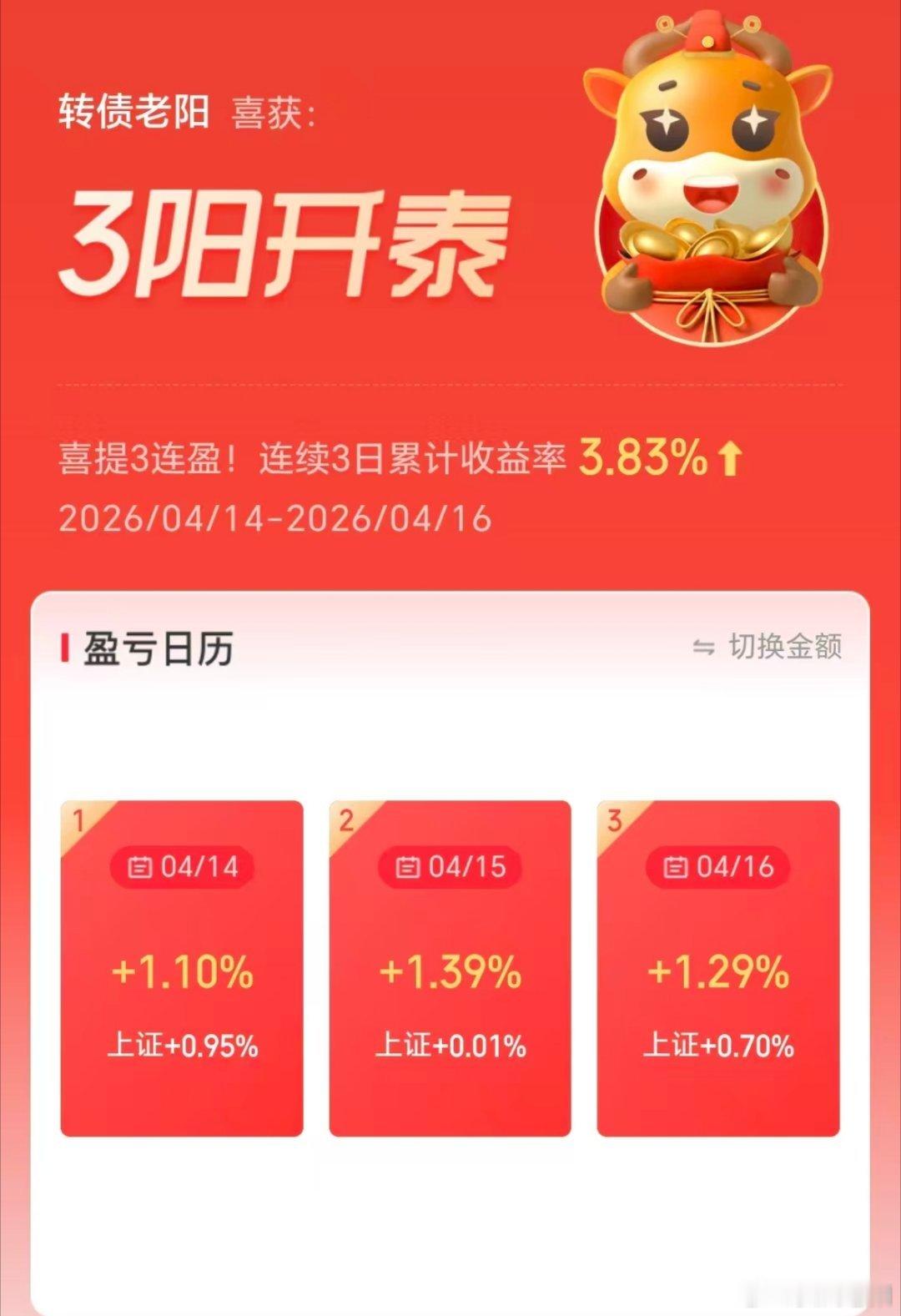 又是小赚的一天，行情真的是好起来了。目前又是3连阳，账户继续稳步增长！ 