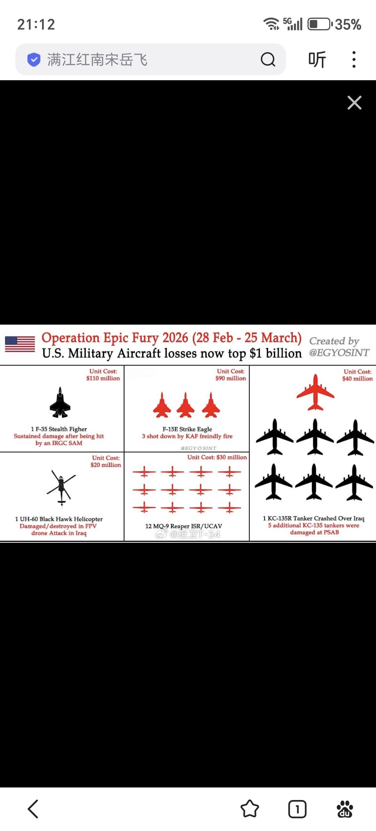 美国空军在与伊朗的战争中已确认的损失（通过官方确认、客观证据或媒体报道）：

1