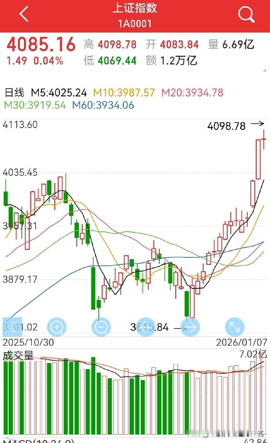 收星代表什么？
周四及后市该怎么看？
收星，代表市场已经进入了分岐…

周三的的