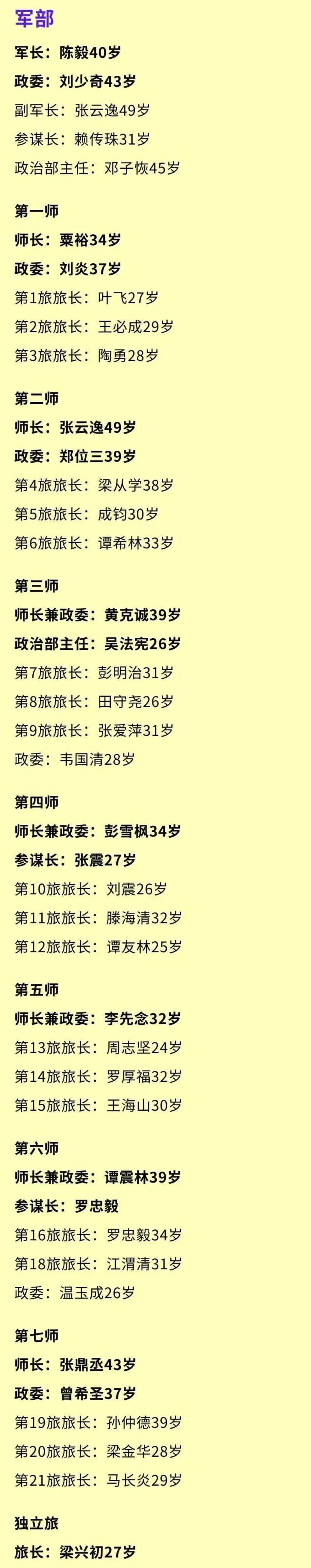 晥南事变后的新《新四军》更强更大！看到这份资料简直惊呆了。
     抗战时期的
