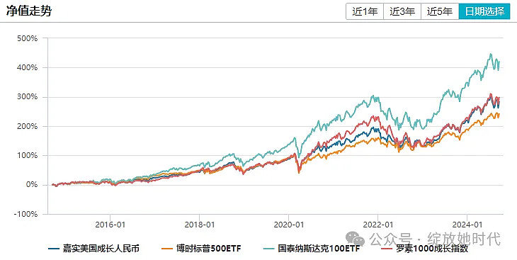 买美国指数基金哪个好