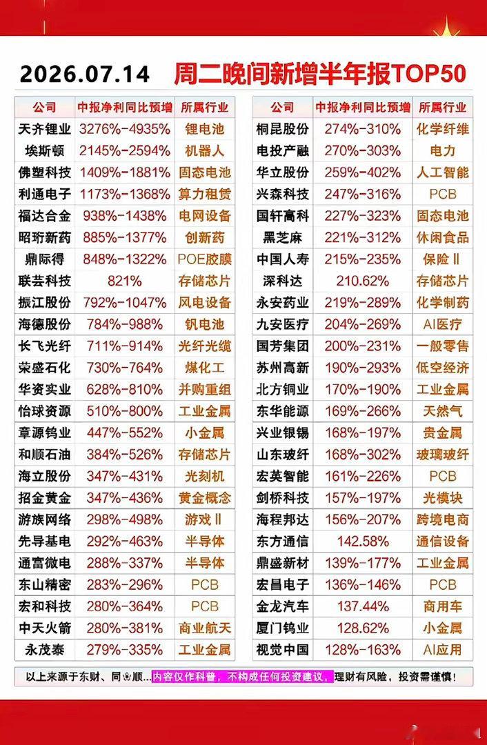 7.15周三  热点信息+部分龙头股业绩预告！1.软件龙头IBM业绩不及预期，暴