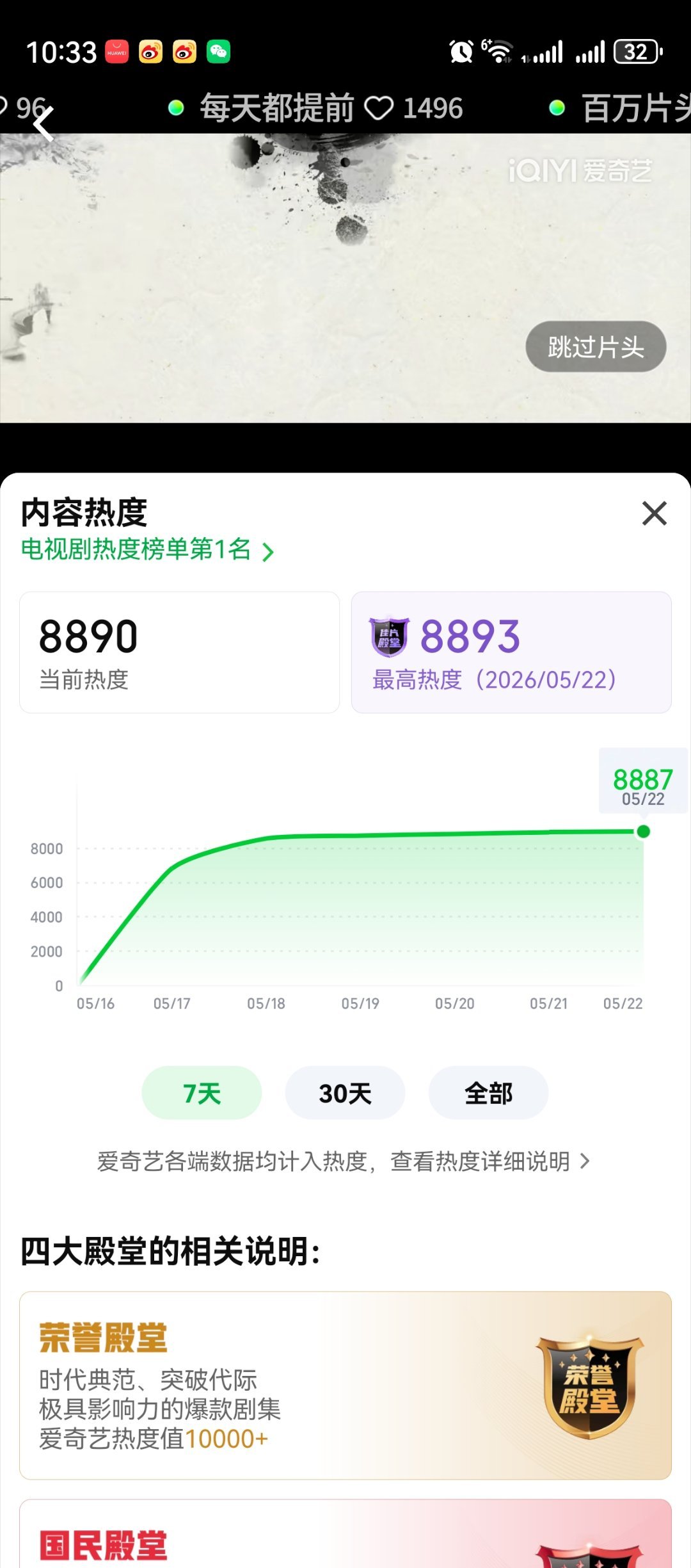 家业热度 yz杨紫李祯 家业太好看了，要安利给朋友们 今晚最高热度8893 加油