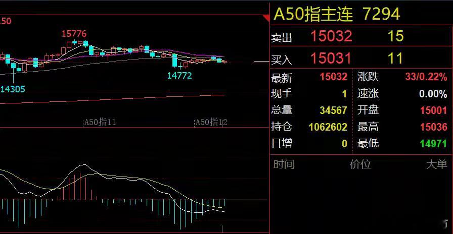 GPU和地产利好！大盘有望反弹隔夜市场回顾美股三大指数延续涨势，但多数科技股调整
