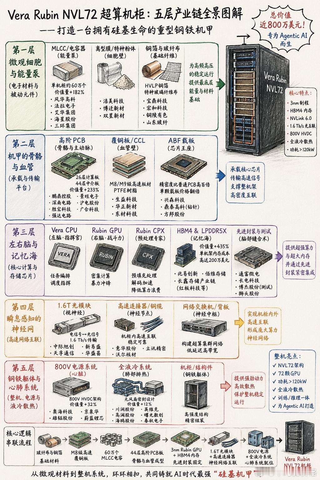 大摩拆解Rubin 