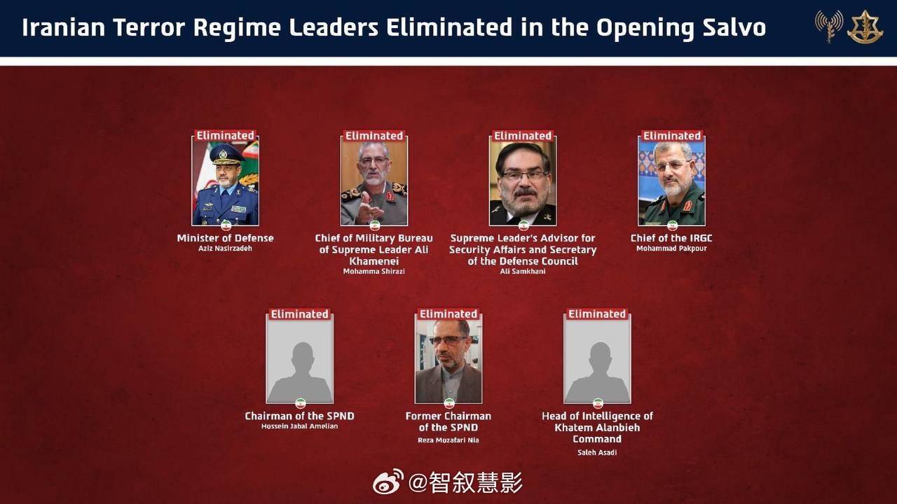 🇮🇱以色列军方发布伊朗高级官员身亡名单。哈梅内伊的女儿女婿等遇难以媒称哈梅内