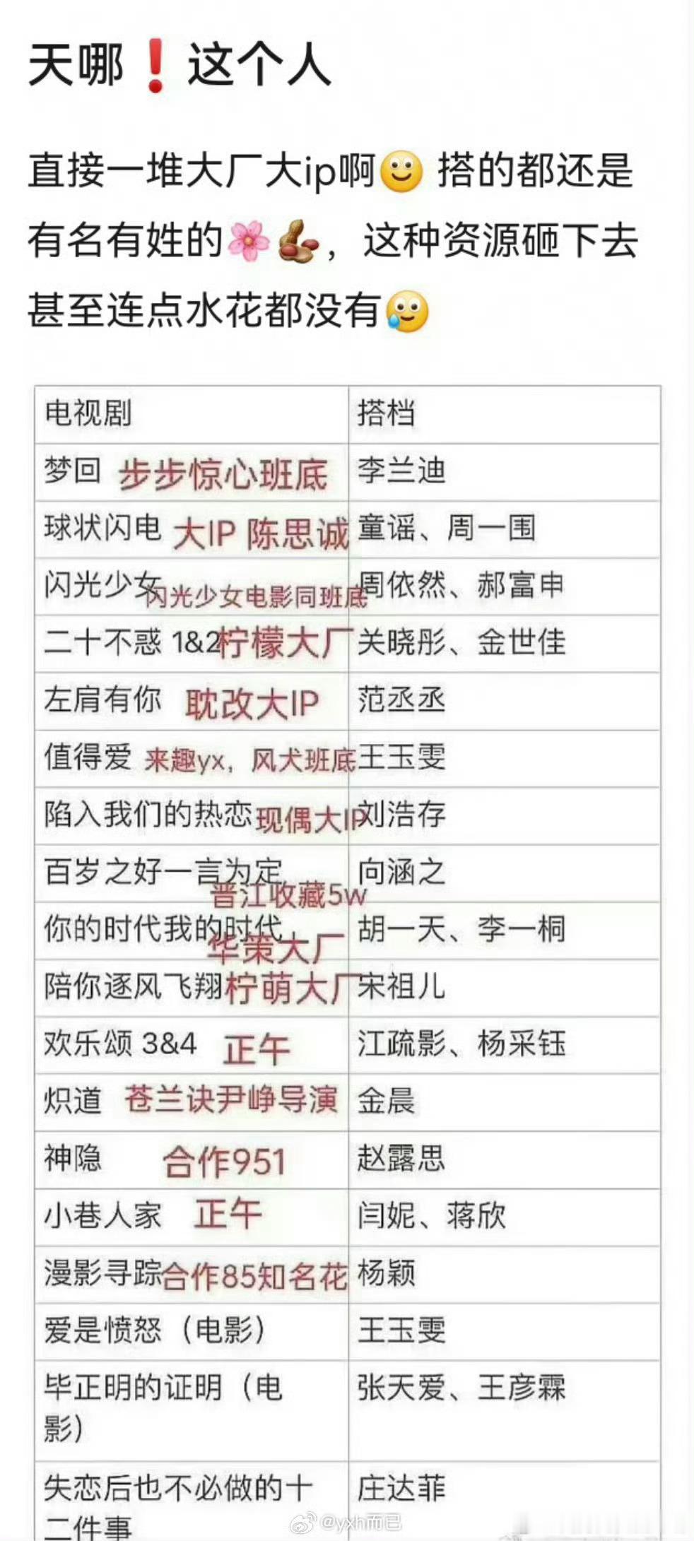 我发现挺多科班或者童星都是有大厂有好资源，但没有大营销[融化] ​​​