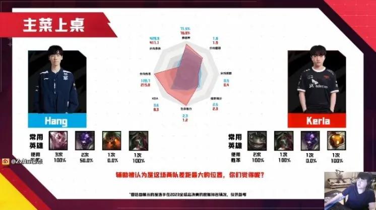 仔细分析，LNG和t1归根结底就是一个辅助差距吧？

Letme和姿态他们直播时