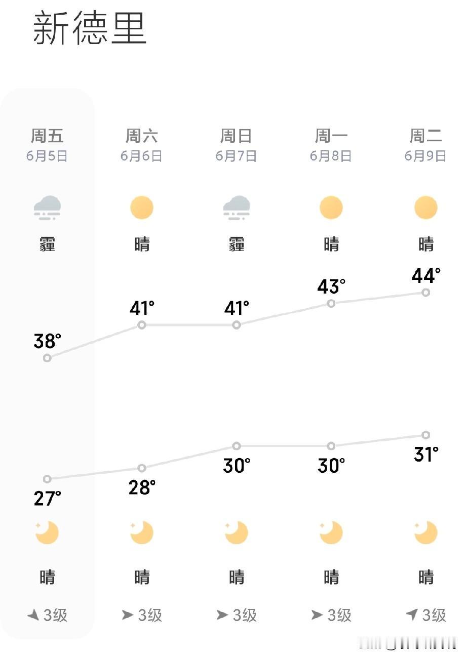 头条热点: 印度高温为何还要限制中国空调？

在这个头条热点新闻里，小编有关注到