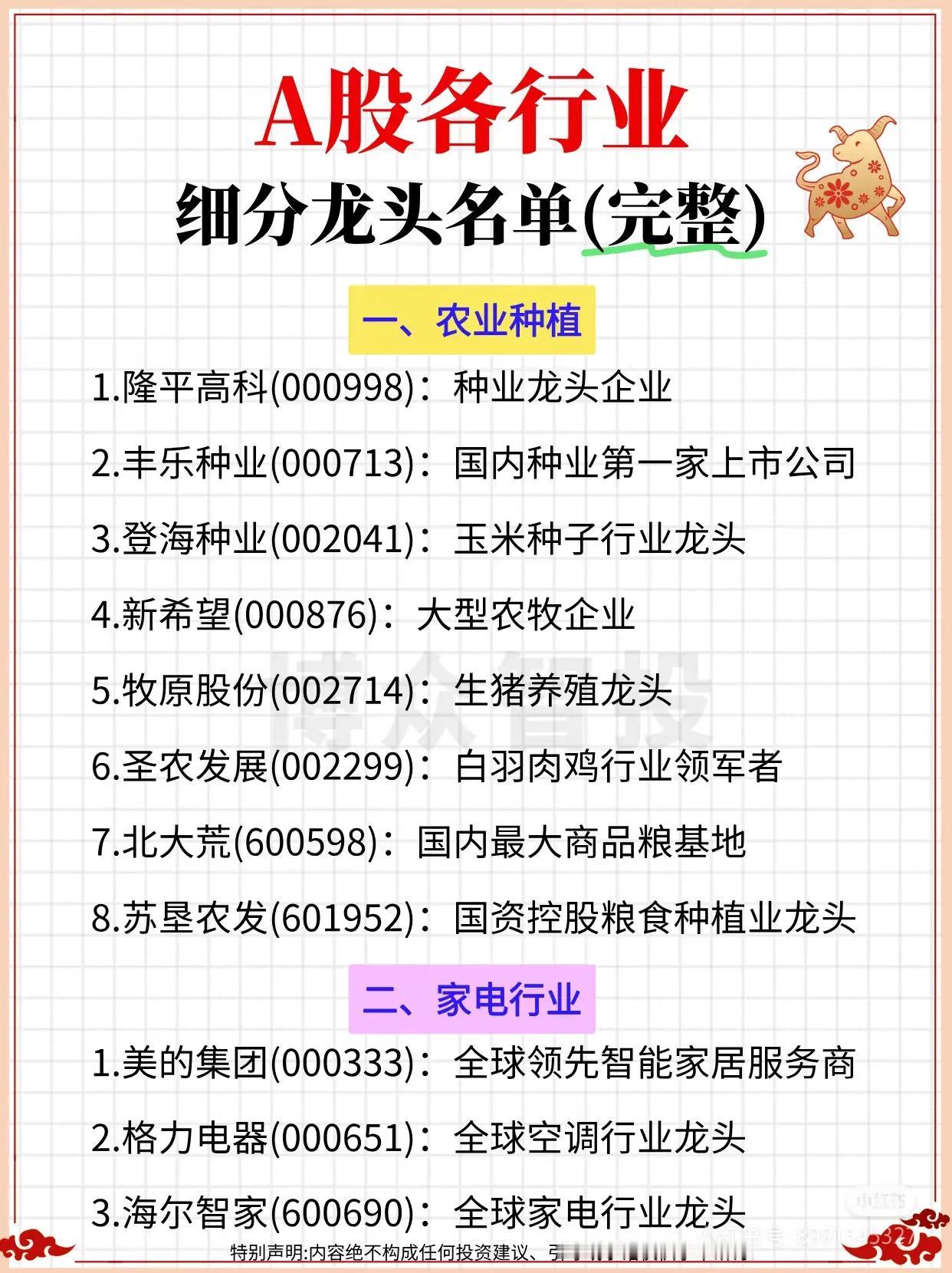 A股各行业细分领域的龙头上市公司名单（共18个主要行业板块）

1. 农业种植