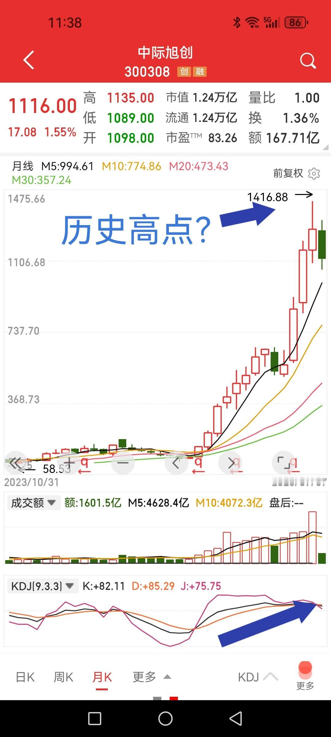 1416.88会不会成为中际旭创的历史高点？

反正从产品的属性来讲就是光通信的