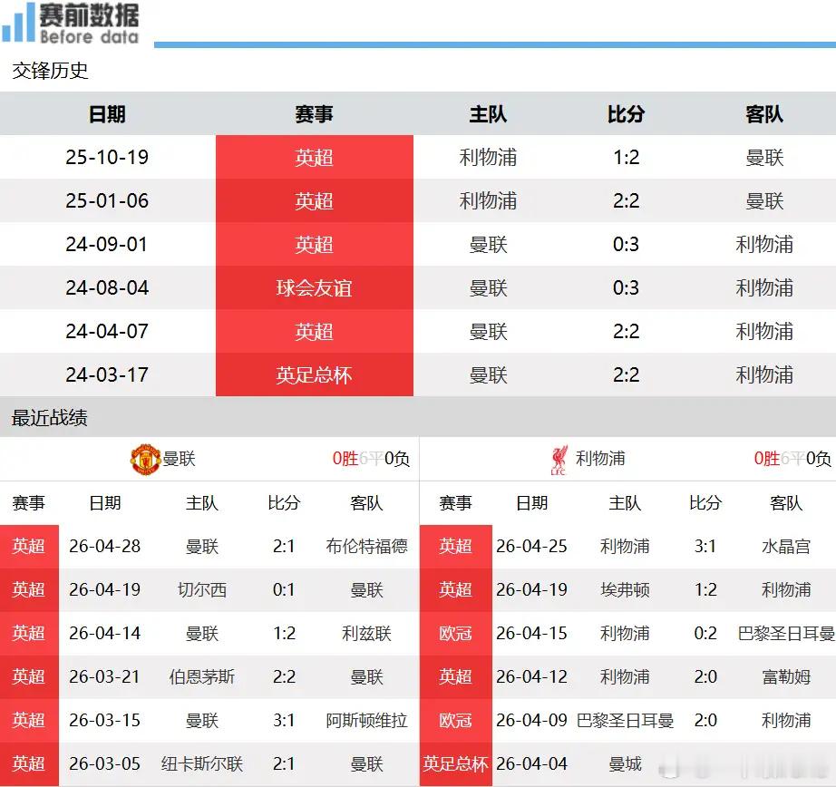 CCTV16全程直播德比大战：曼联VS利物浦 英超双红会主场争锋北京时间5月3日