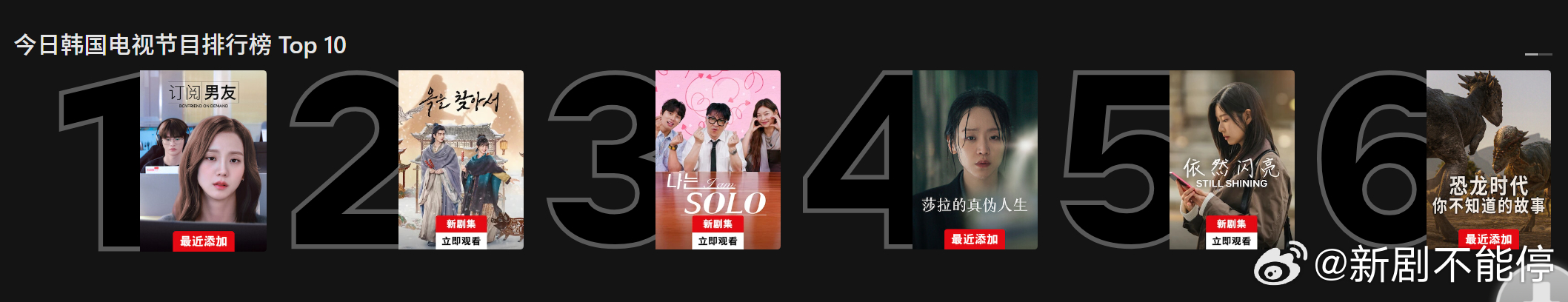 田曦薇 张凌赫主演《逐玉》今日在网飞韩国区已经排到第二位了！仅次于《订阅男友》 