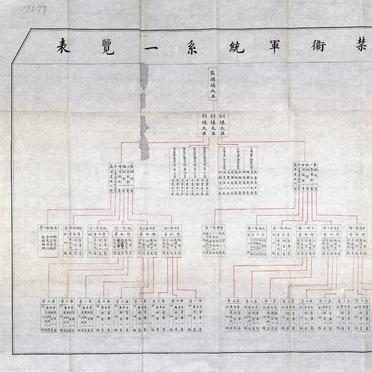 监国摄政王载沣，任命亲弟弟载涛执掌禁卫军训练大权。
这位置，只能流着自家的血。