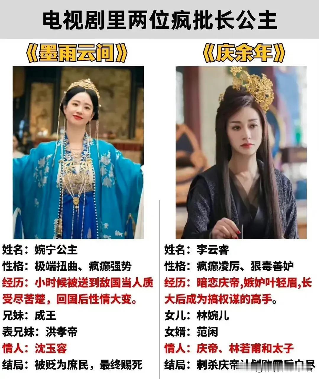 2位疯批长公主，现实生活中，1个吃了事业的苦，一个吃了爱情的苦：

《墨雨云间》