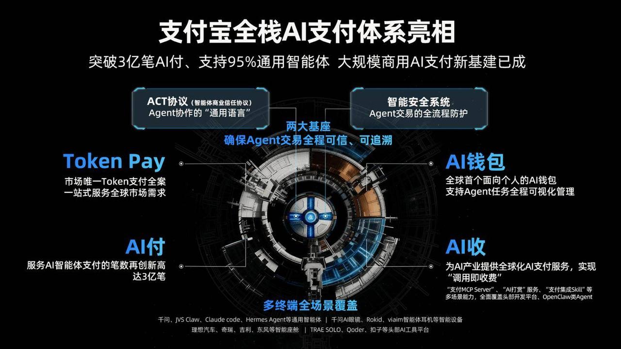 🔥支付宝打响AI支付革命第一枪！全球首个Token Pay发布，智能体竟能“自