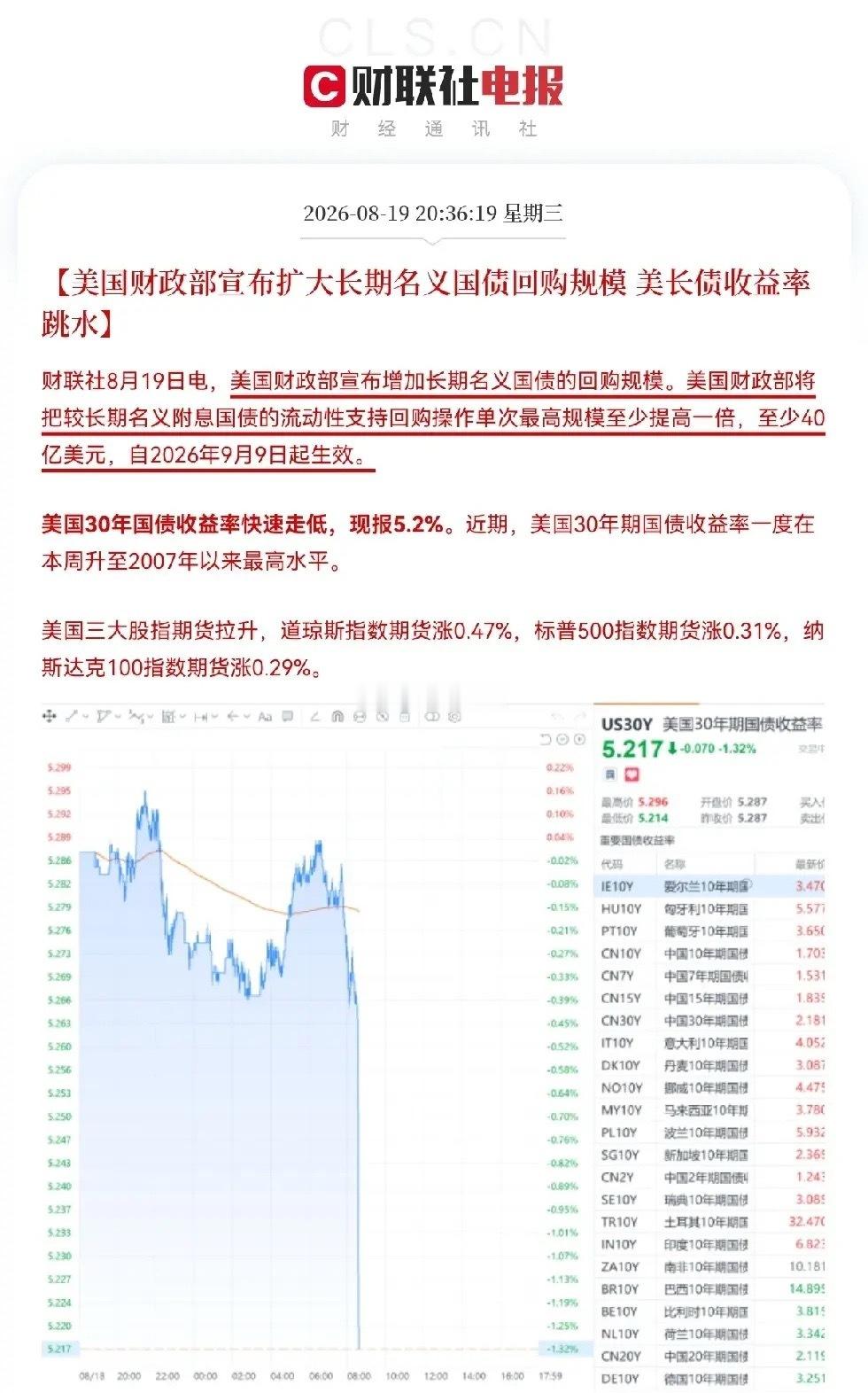 明天全球股市要大反弹了深夜突发大利好！美国财政部终于坐不住了，刚刚亮出了杀手锏新
