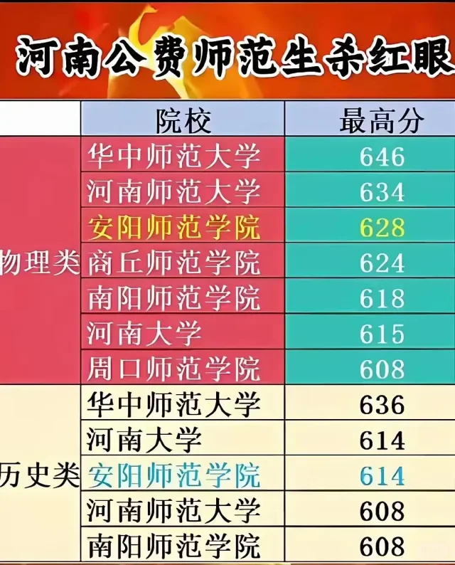 公费师范生杀疯了？