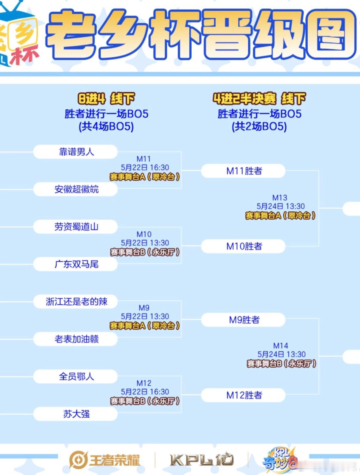 老乡杯赛程晋级图+表演赛M9赛事：浙江还是老的辣🆚老表加油赣（舞台A翠冷台，5