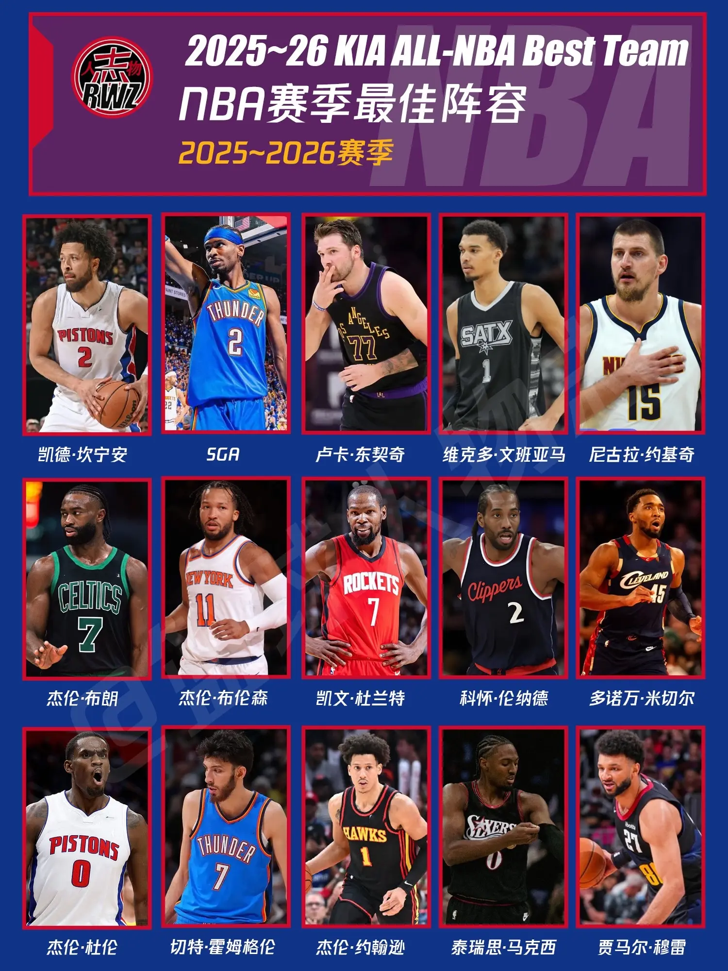 NBA2026赛季最佳阵容。最佳阵容公布，谁是你心中最大的遗珠？