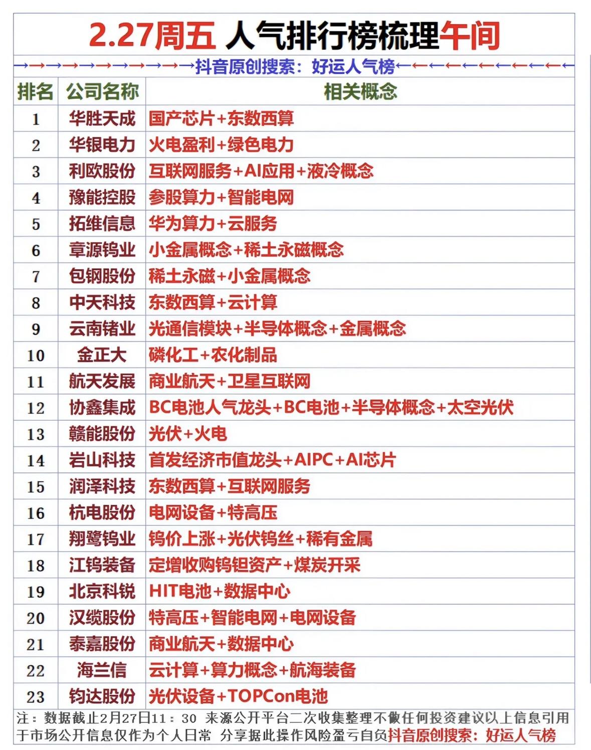 2.27 周五的人气排行榜那可太有看头了！在影视领域，某部新上的古装仙侠剧一骑绝