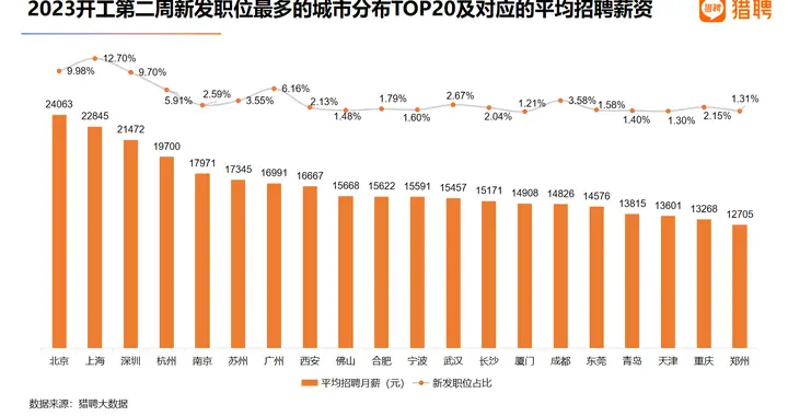 武汉|武汉节后招聘需求旺盛 互联网行业需求最大