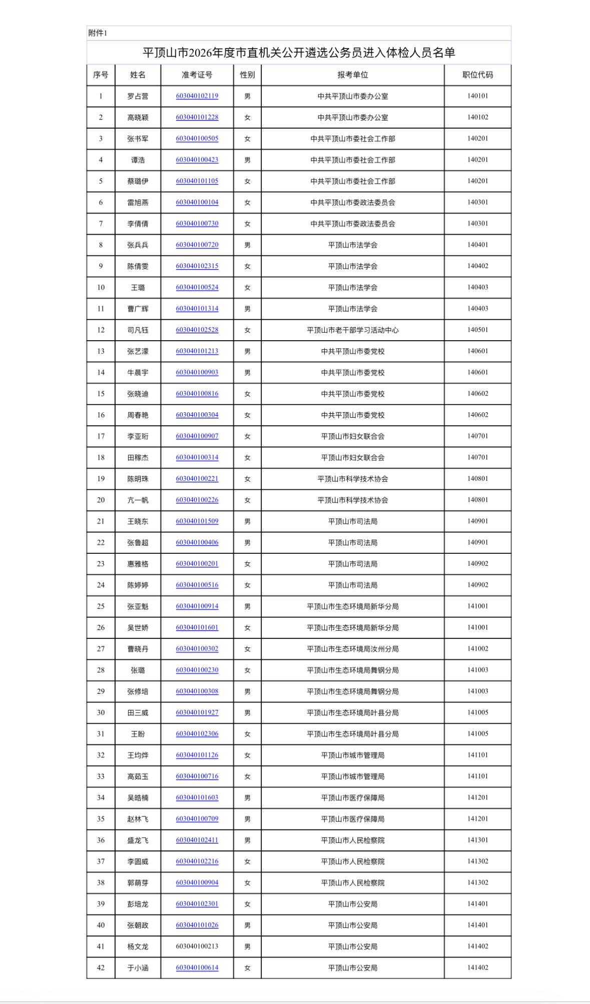 平顶山市直遴选公务员体检公告⚠️

平顶山市直遴选公务员体检时间定了！5月30日