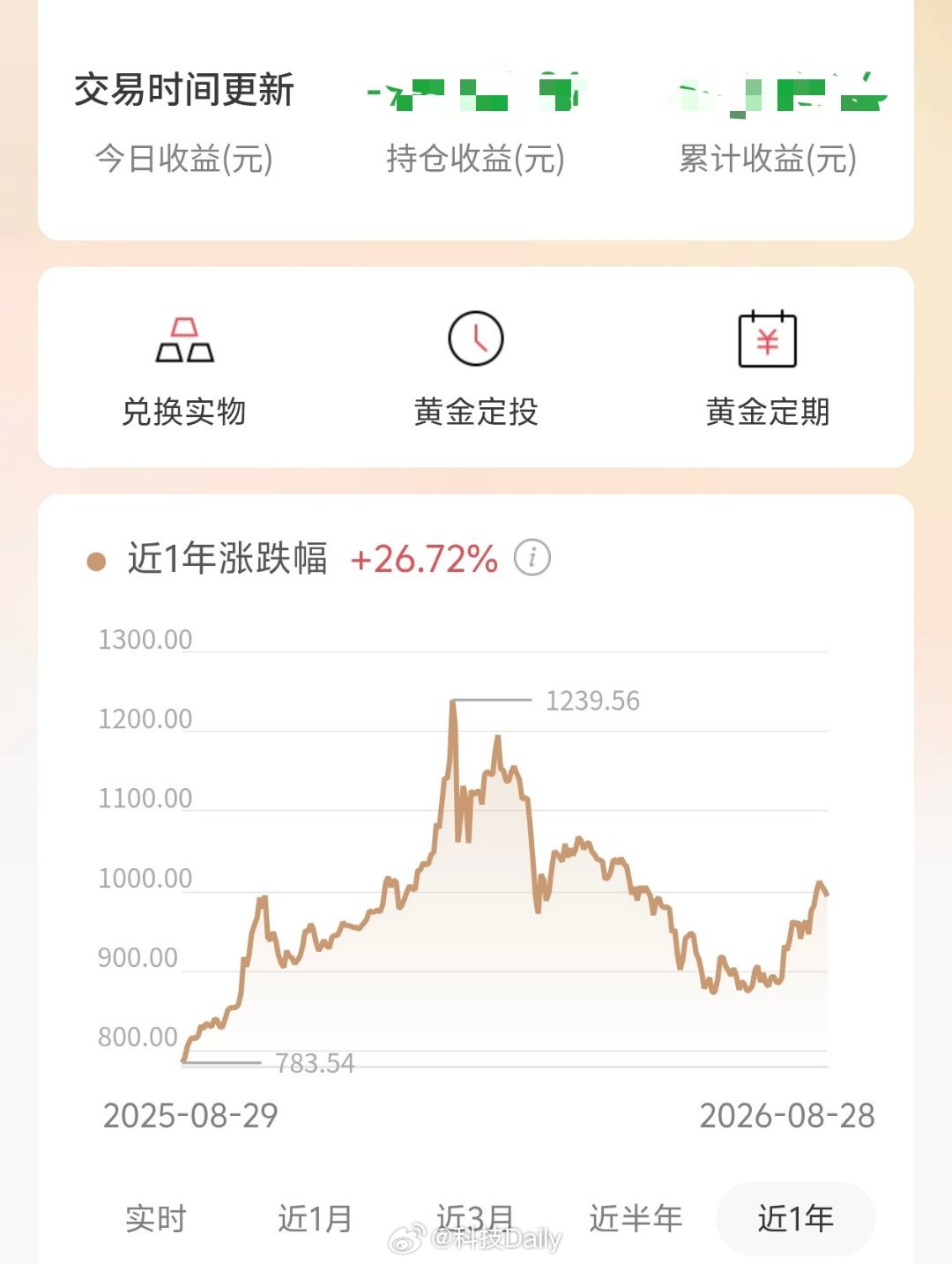 金银再度大跳水我还在等回本，它怎么就跳了呢，再涨涨啊再涨涨，最起码得到1150吧