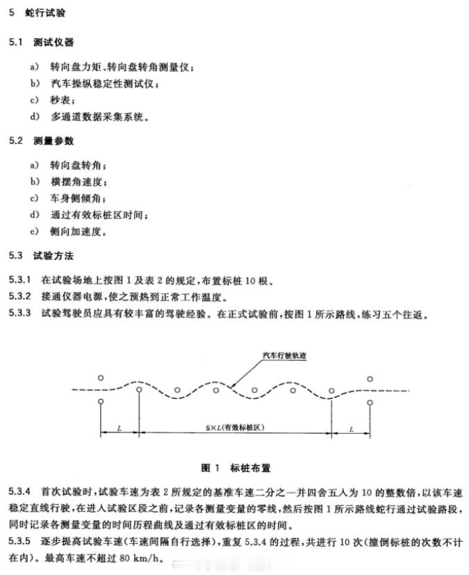 大明星邓超说连续1公里绕桩从来没体验过。别说这是隔山如隔山，其实汽车行业从业者也