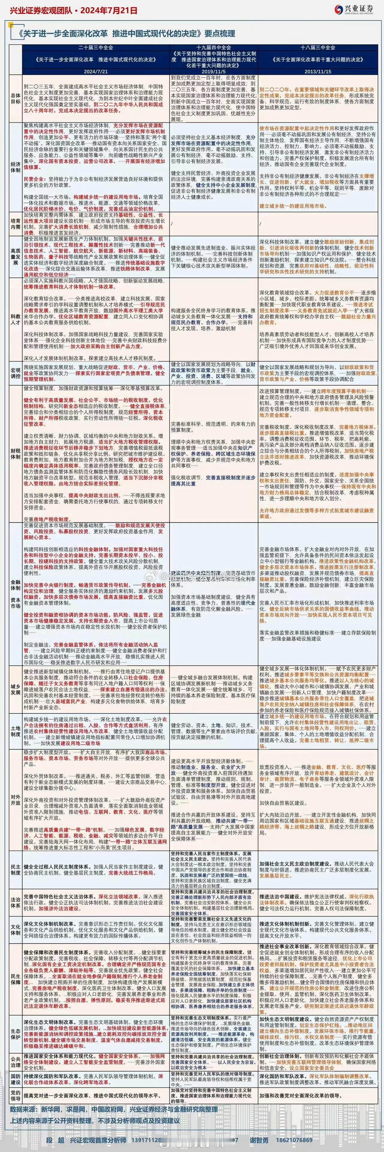 三中要点梳理，为什么早上涨的最好的半导体被医疗偷家了，估计和超预期的提到了医疗器