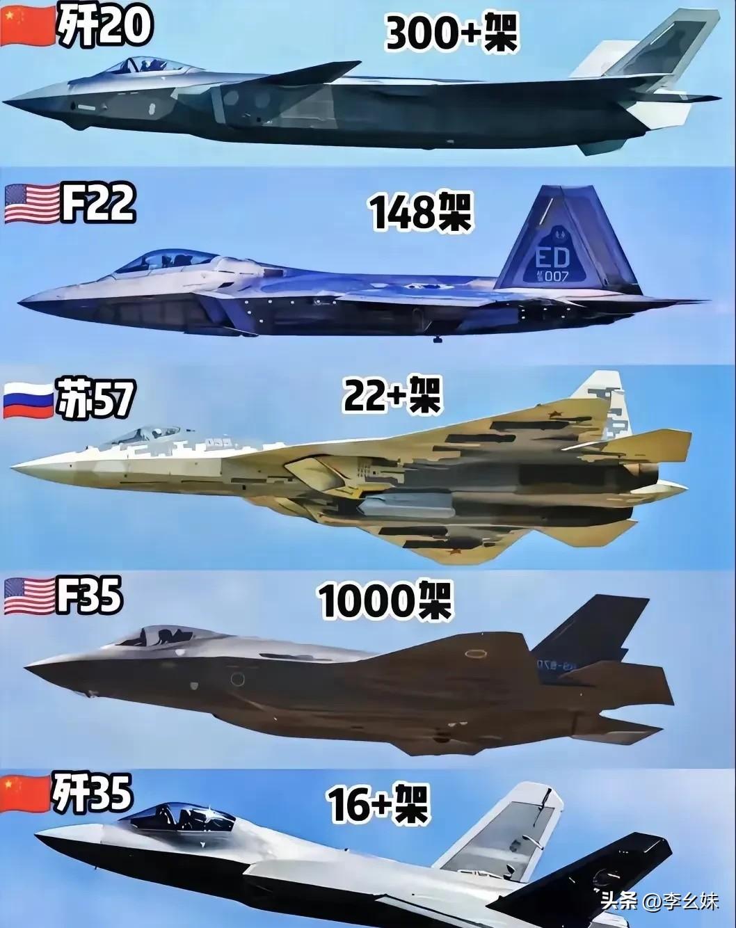 五代机大比拼，谁才是C位