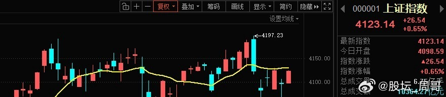 ●明日前瞻━━━━━━🔺宏和科技603256（趋势）：具备全球领先的高端电子布